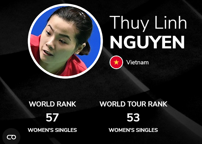 Nguyễn Thùy Linh - Tay vợt nữ số 1 Việt Nam thời điểm hiện tại